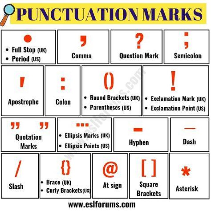 How many punctuation marks are in English?