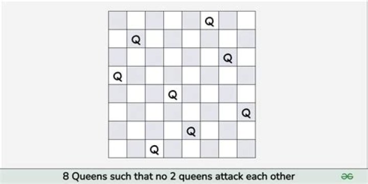 How many queens can be placed on a chessboard such that none is a target of any other?