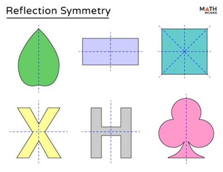 How many reflection symmetry does a square have?