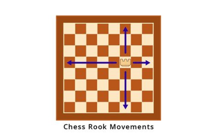 How many rooks can you place on a chessboard?