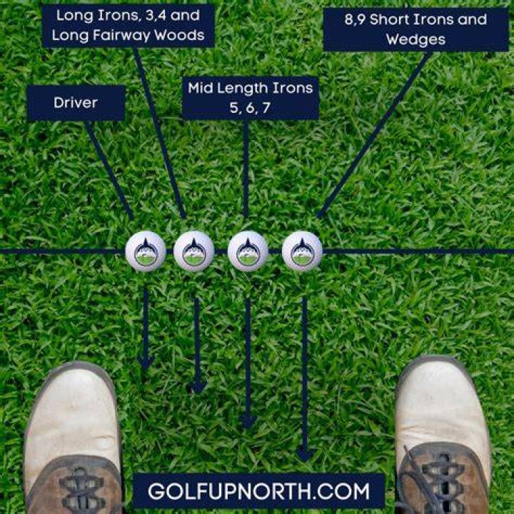How many rounds should you play with a golf ball?