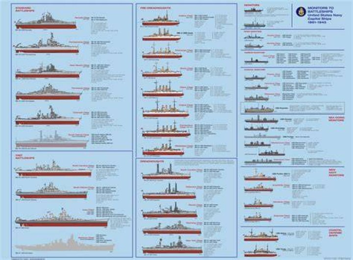 How many ships are in Battleship?