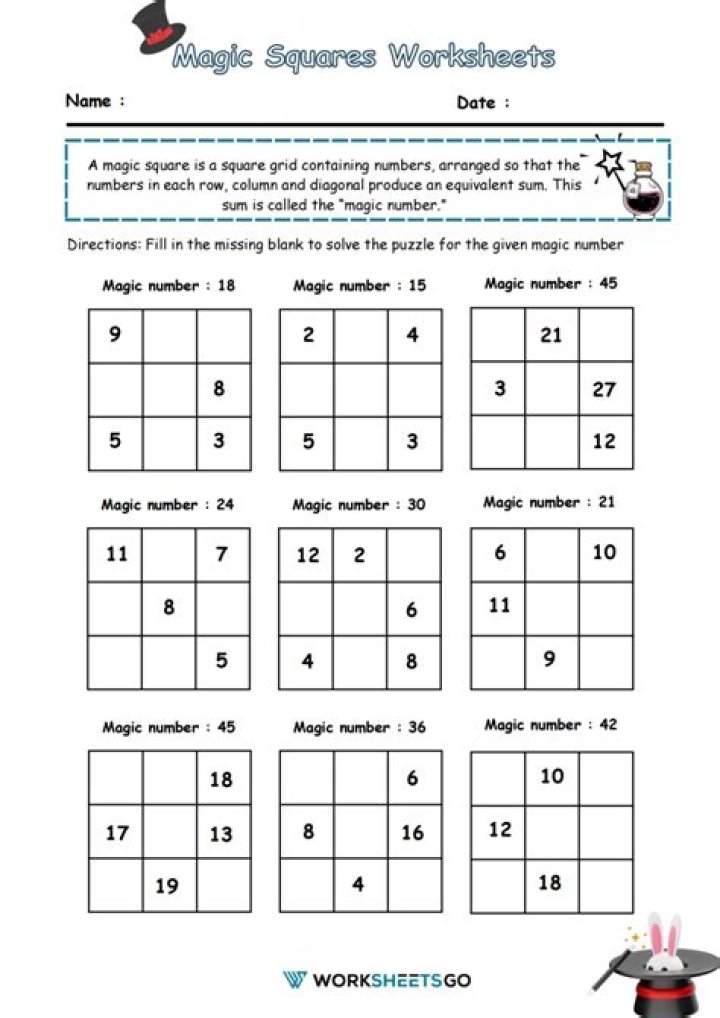 How many solutions are there to a 5×5 magic square?