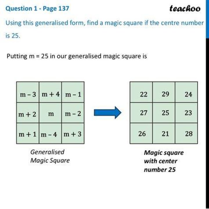 How many solutions does a magic square have?