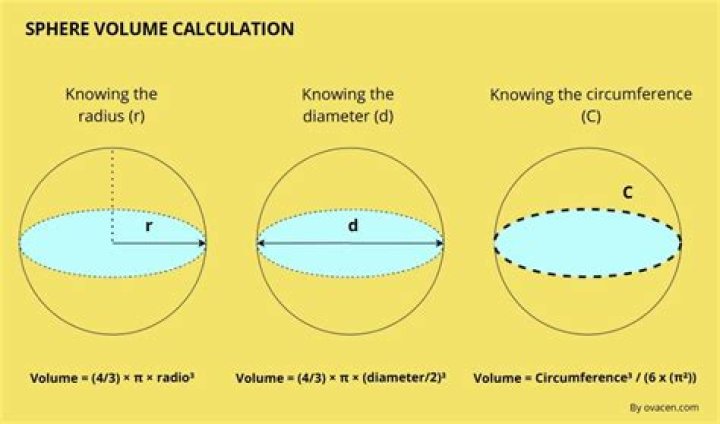 How many spheres can you fit in a cube?