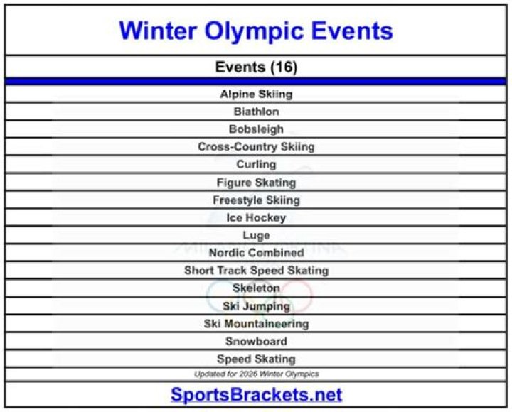 How many sporting events are in the Winter Olympics?