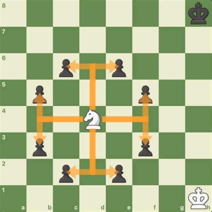 How many squares can a knight control?