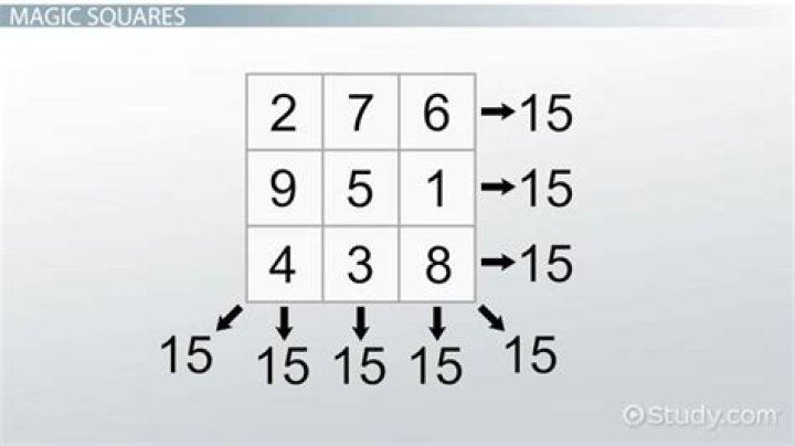 How many squares does a magic square have?