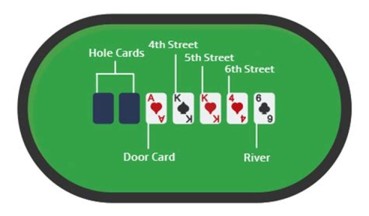 How many times can you raise in 7 card stud?