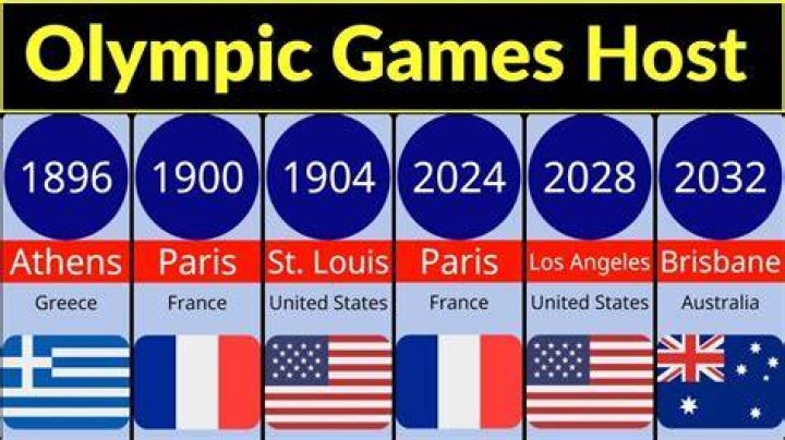 How many times did the US host the Winter Olympics?