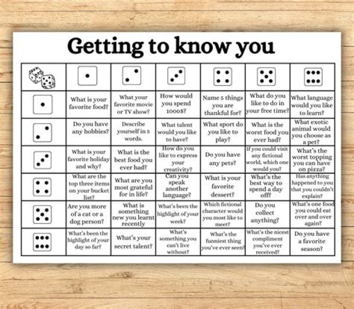 How many times should you throw a dice for 6?