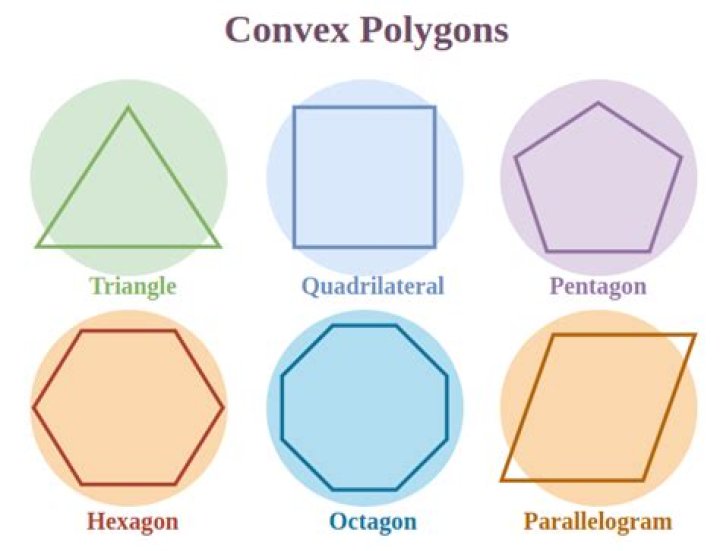 How many triangles are in a convex polygon?