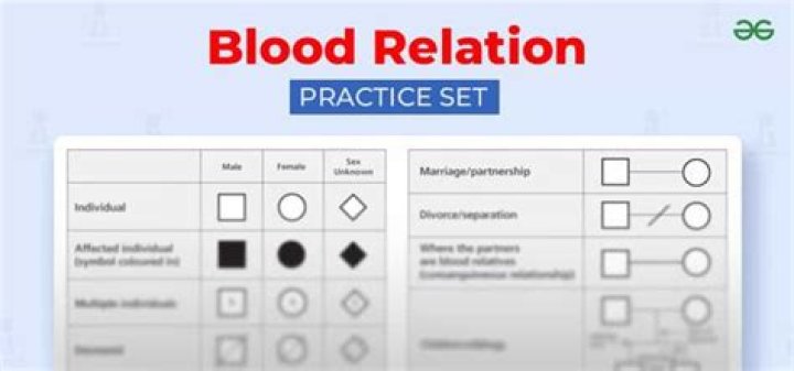 How many types of blood relations are there?