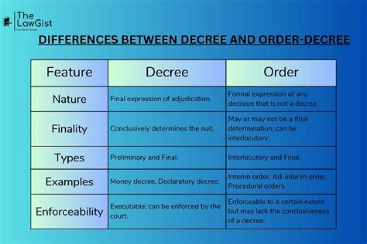 How many types of decrees are there?