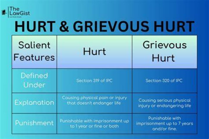 How many types of grievous hurt are mentioned in IPC?