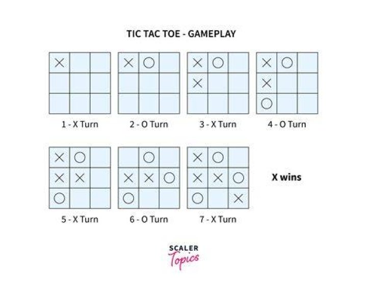 How many variations does tic-tac-toe have?
