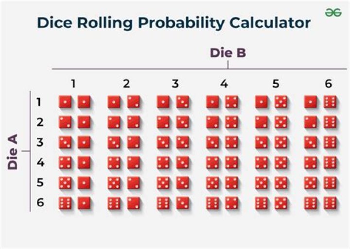 How many ways can you roll a 9 with 2 dice?