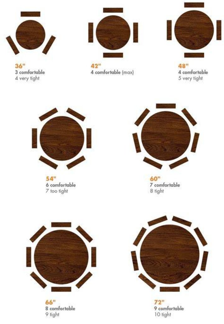 How many ways can you seat 10 people in a row?