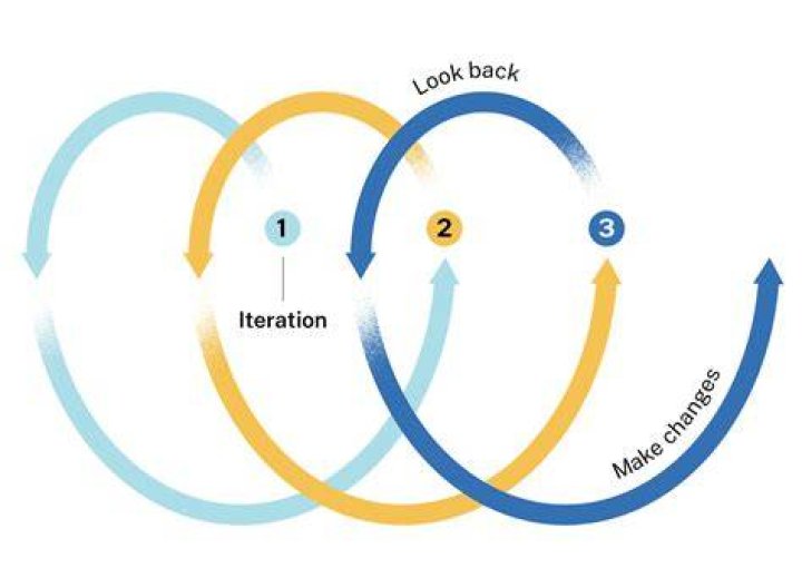 How many ways you can iterate list?