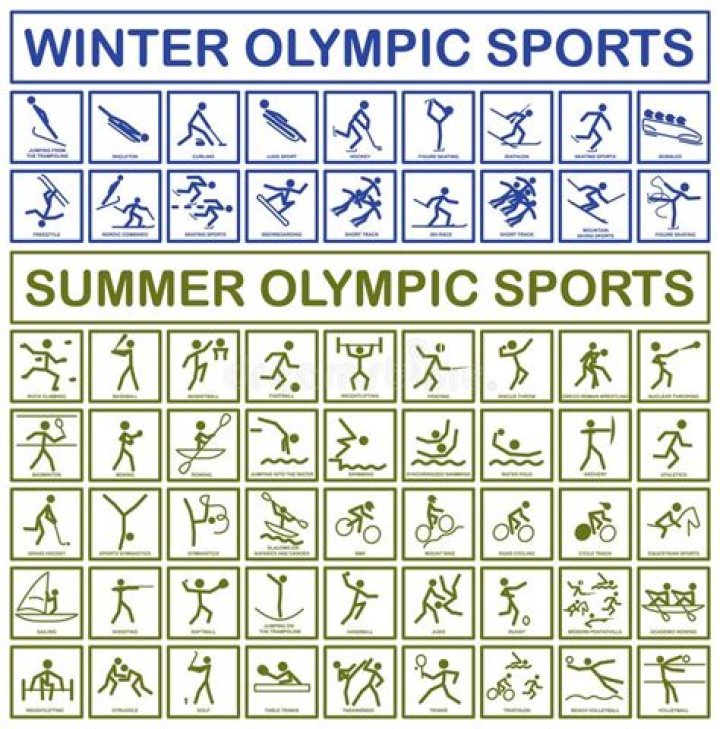 How many Winter Olympic sports are held indoors?