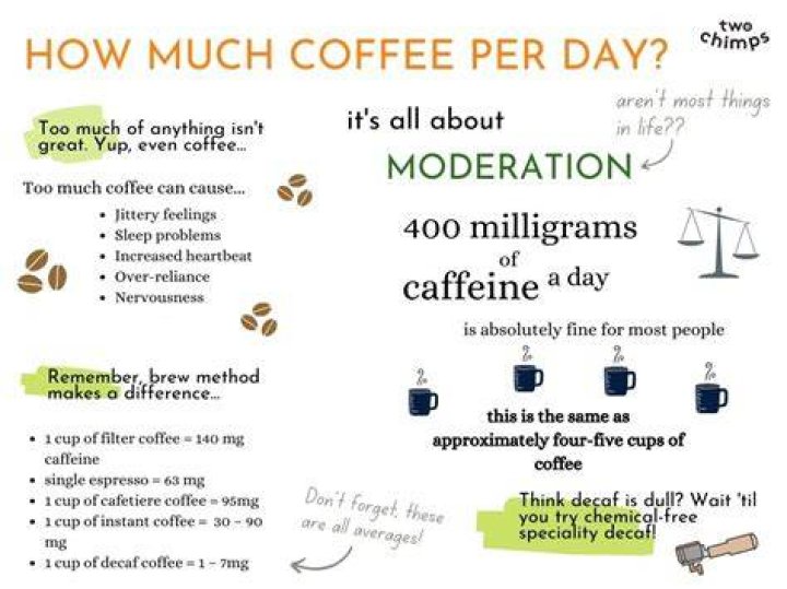 How much coffee does it take to get addicted?