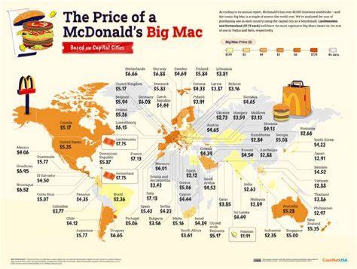 How much did a Big Mac cost in 1970?