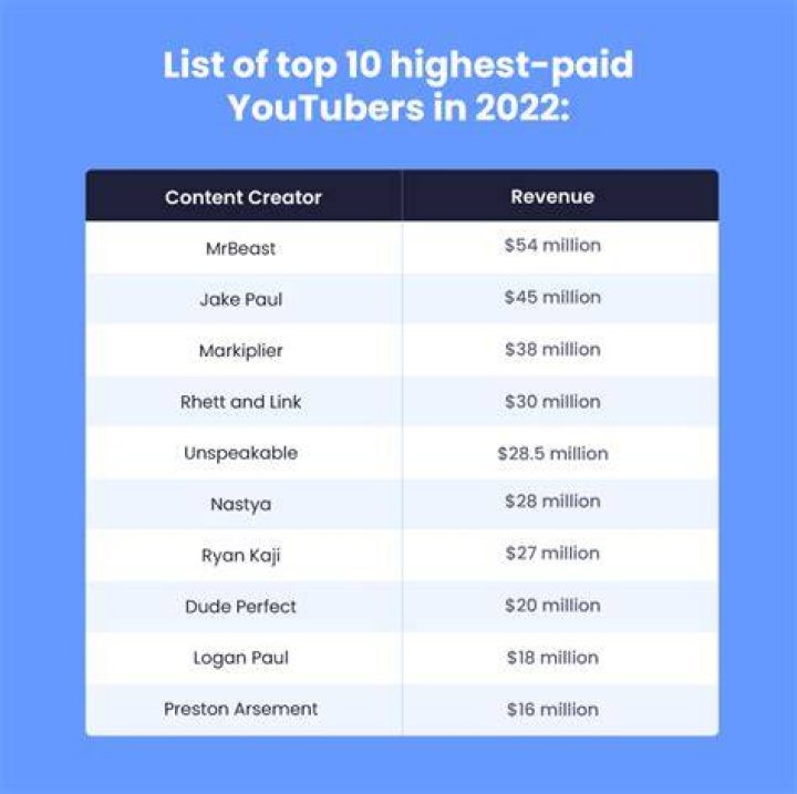 How much do foreigners earn in Qatar?
