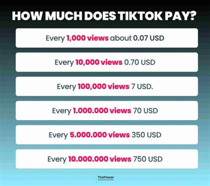 How much do you have to pay for Wizard101?