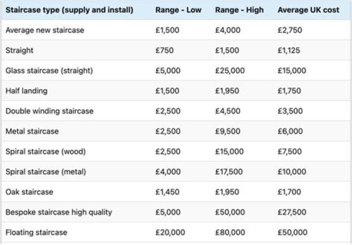 How much does a floating staircase cost?