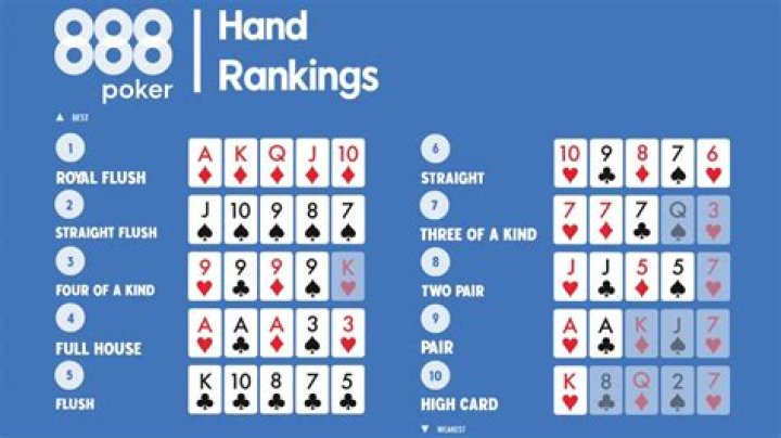How much does a good poker table cost?