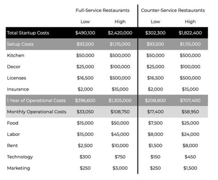 How much does it cost to eat in the Bahamas?