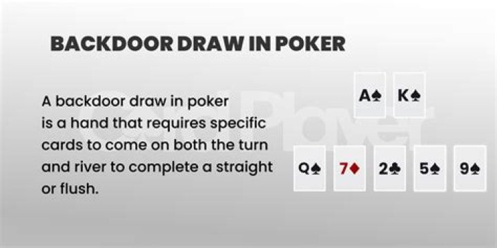 How much equity is a backdoor straight draw?