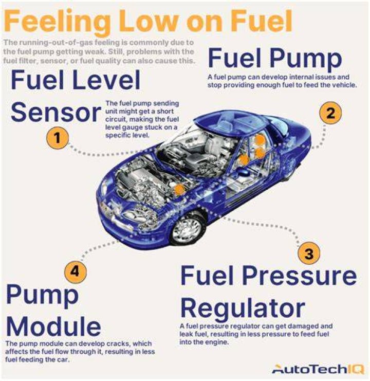How much fuel can I carry on my truck?