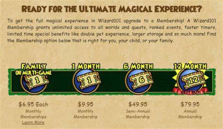 How much GB is Wizard101?