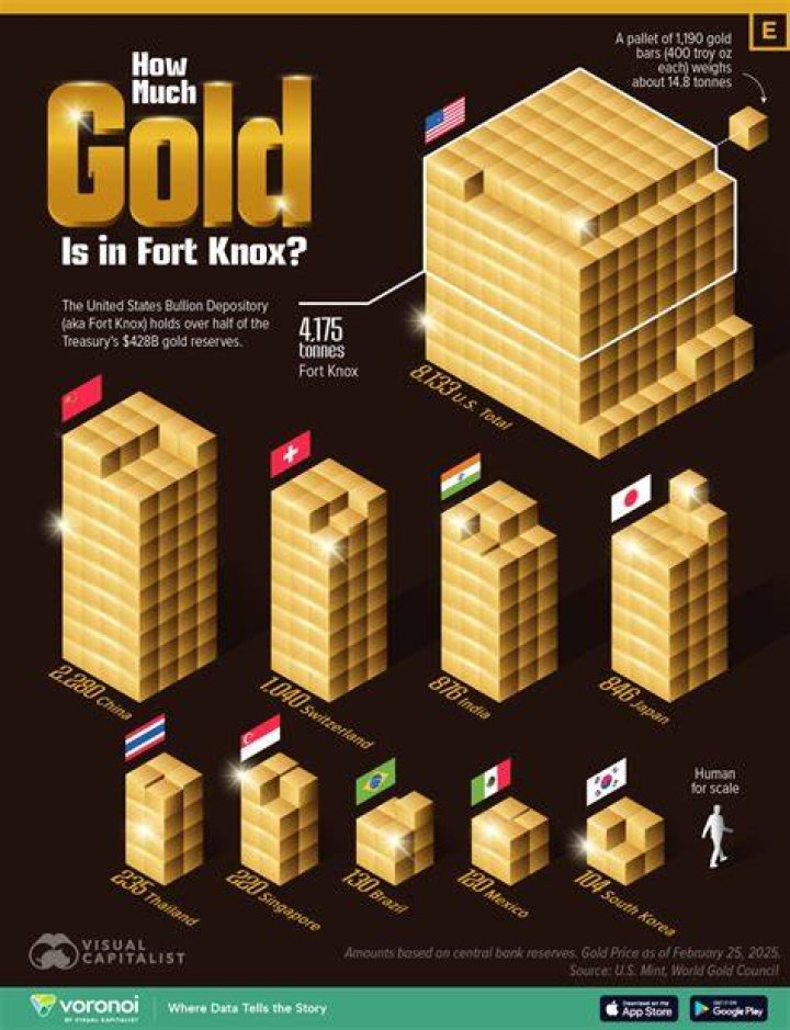 How much gold bullion can you carry?