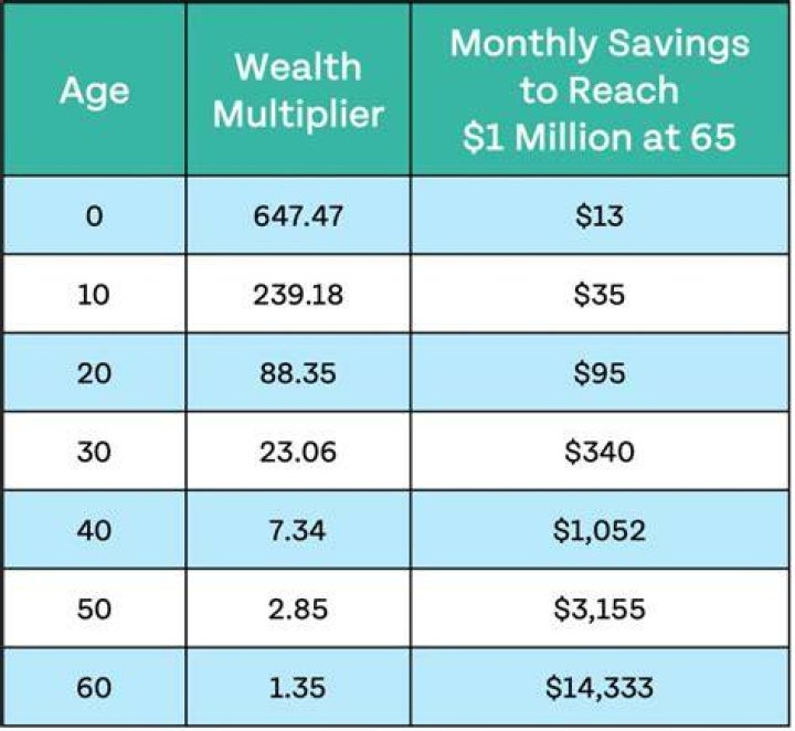 How much money can you make as a physicist?