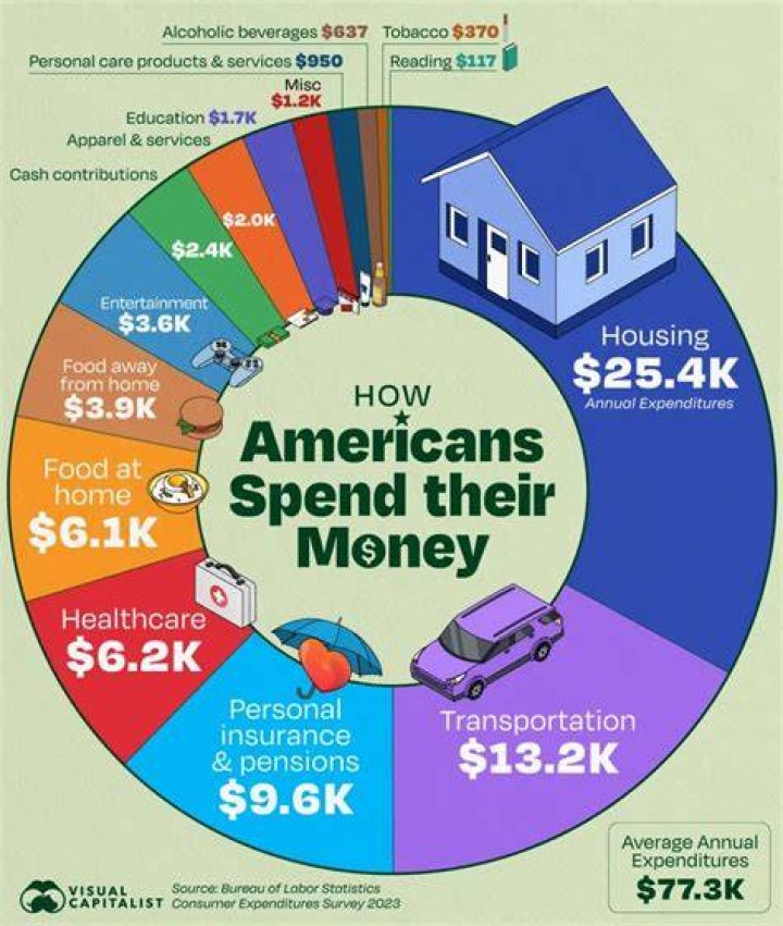 How much money does average person inherit?
