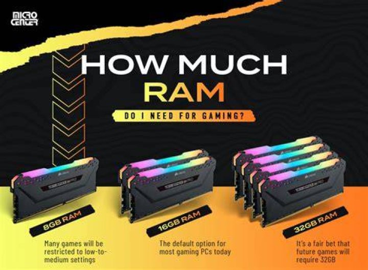 How much RAM does a 3080 have?