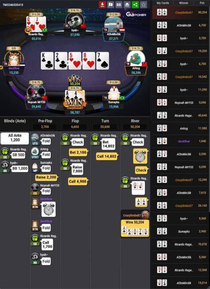 How much should I 4bet?