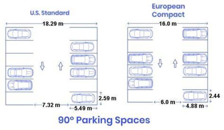 How much space should be between cars in a parking lot?