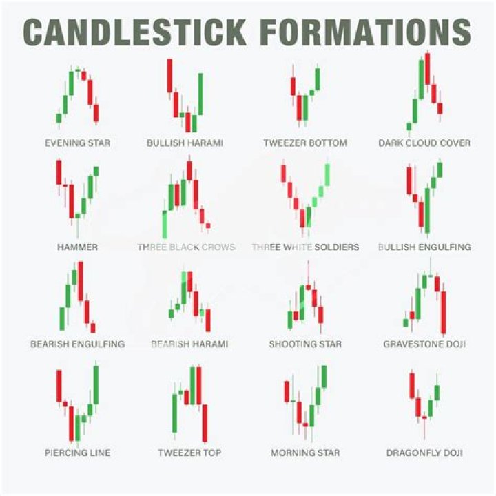 How much time is a Candlemark?
