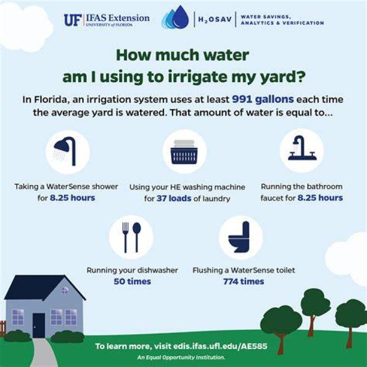 How much water do I need to irrigate my lawn?