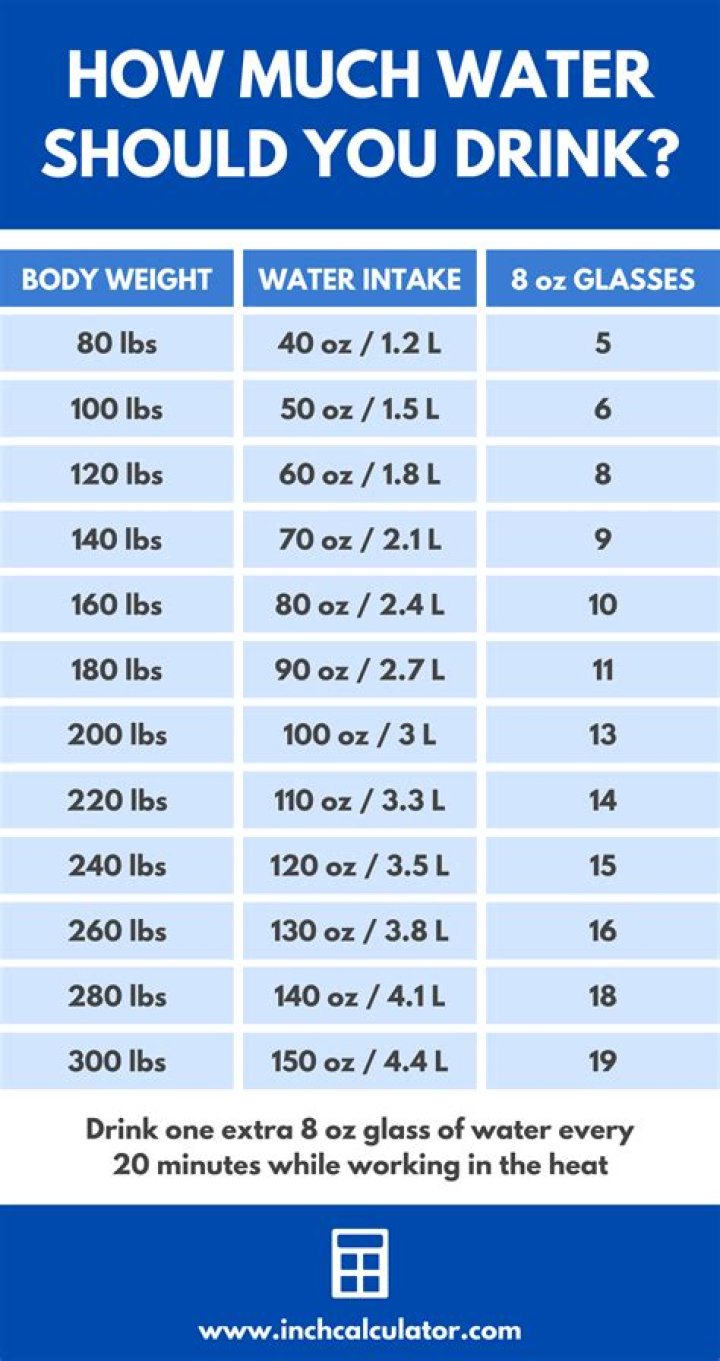 How much water with lemon should I drink a day to lose weight?