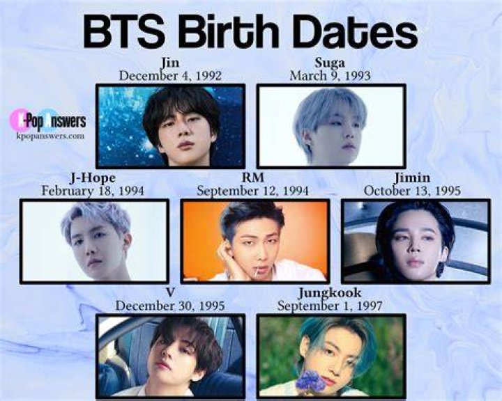 How old is BTS?