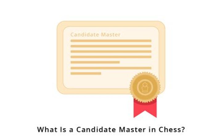 How strong is a candidate master?