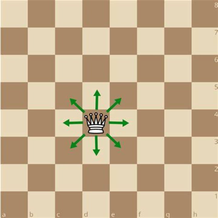 How the king captures in chess?