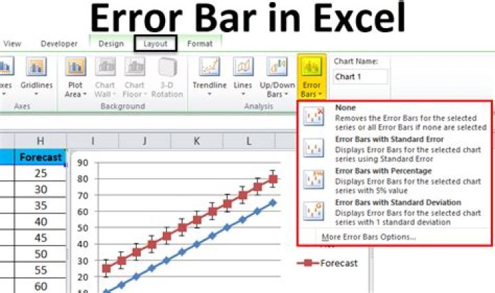 How to Add Error Bars in Excel