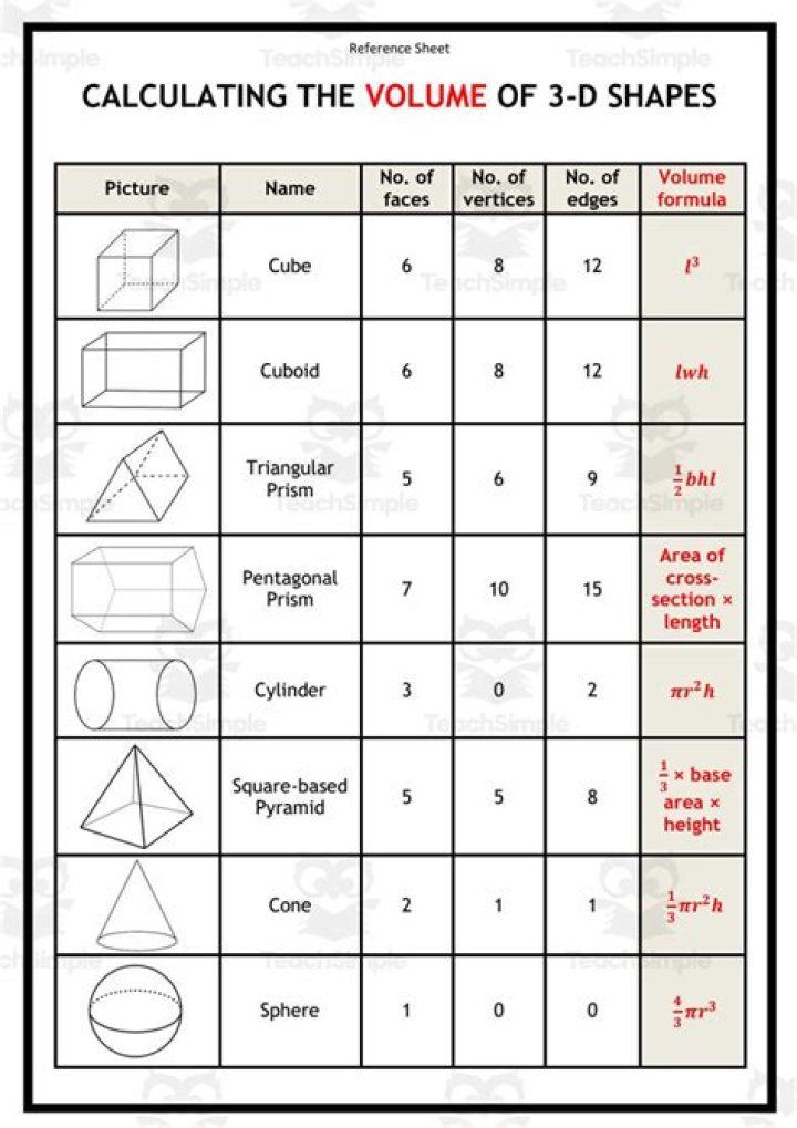 How to calculate the volume of a 3D object?