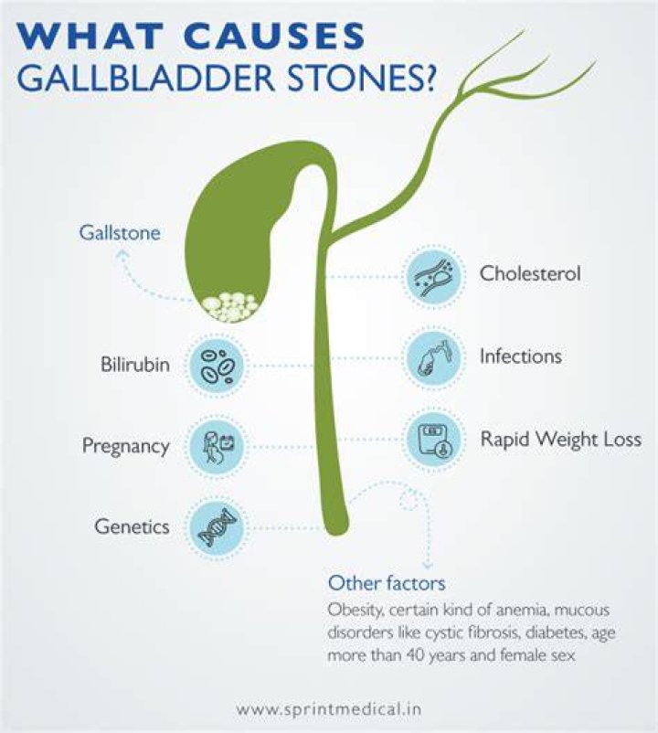 【How-to】Can gallbladder problems cause bad taste mouth