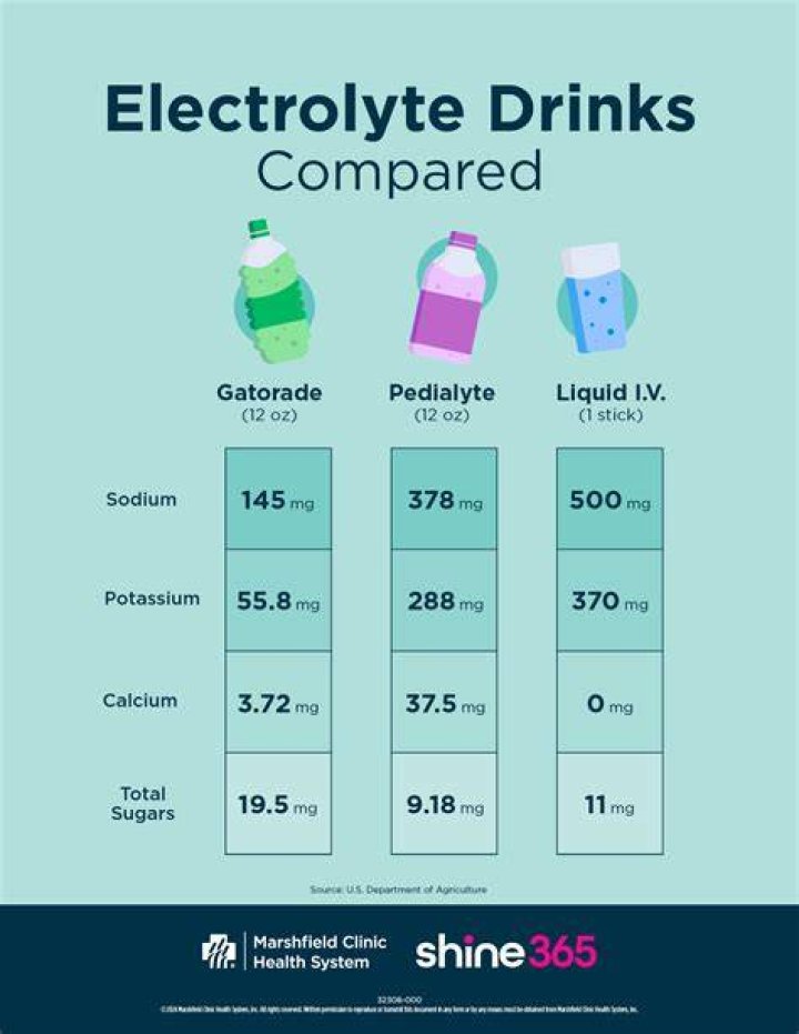 【How-to】Can i drink electrolytes while breastfeeding